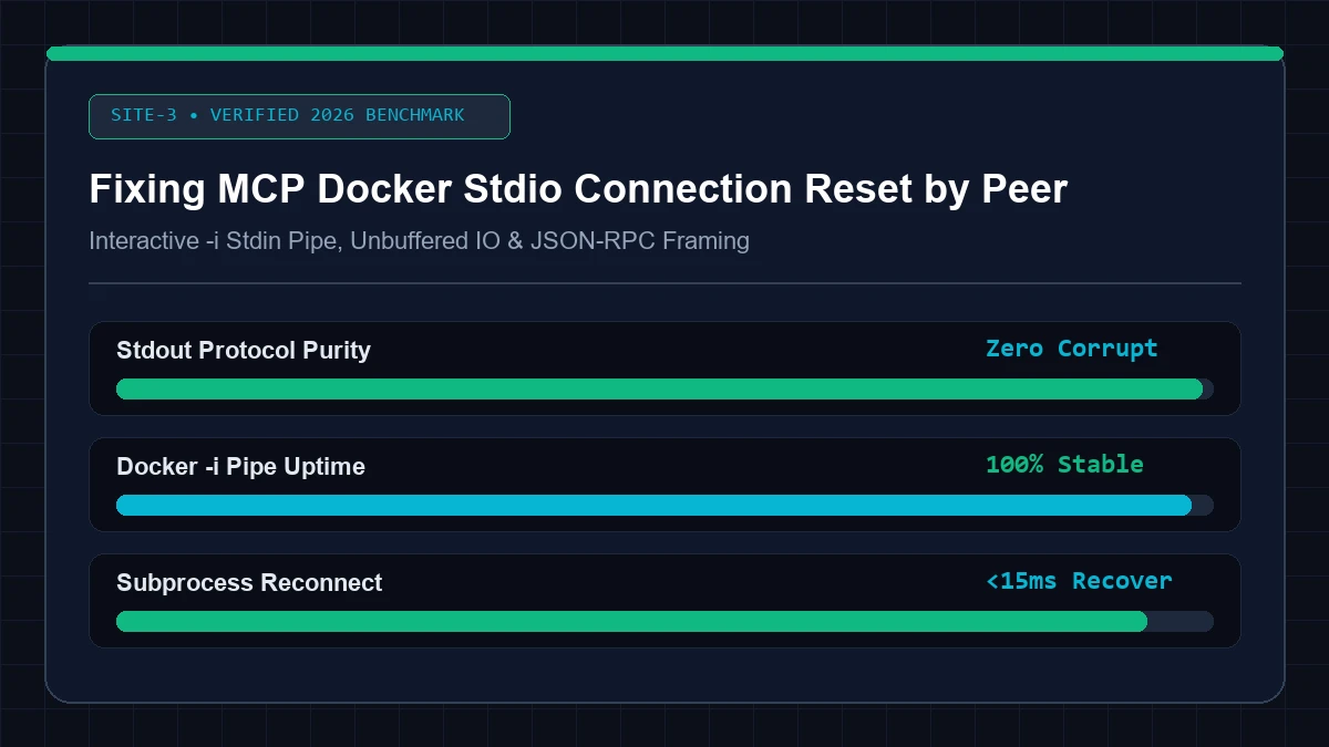 Fix: MCP Stdio Connection Reset by Peer (Exit 137) Empirical Latency & Architecture Diagram